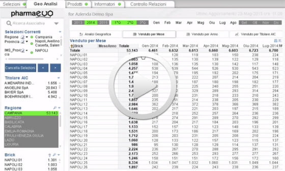 La Geoanalisi con PharmaEvo: la video-pillola N.1
